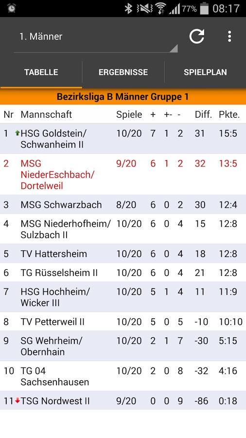 Fun-Ball Dortelweil Handball截图1