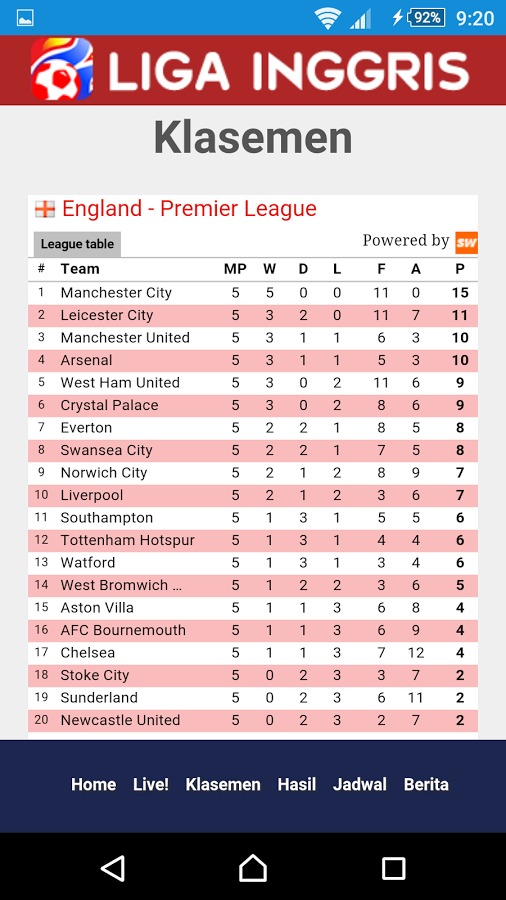 Liga Inggris Terupdate截图3