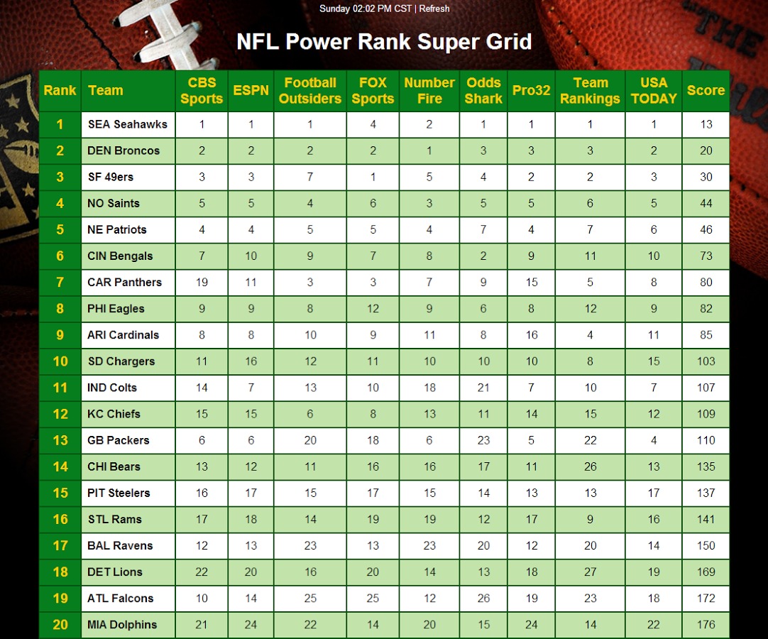 NFL Power Rank Advantage截图1