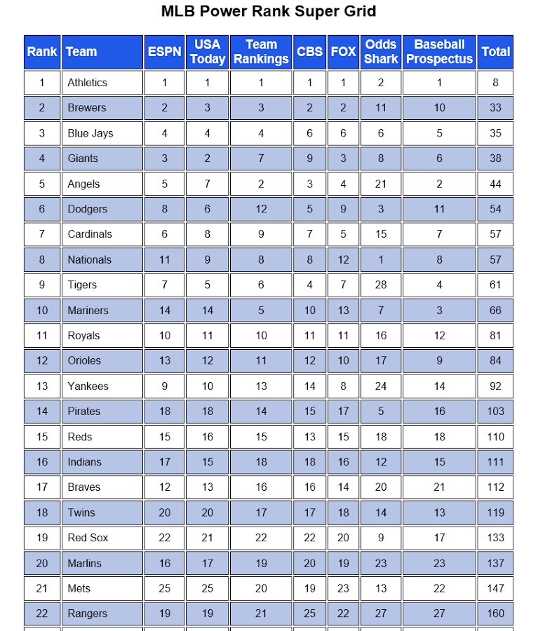 MLB Power Rank Advantage截图1