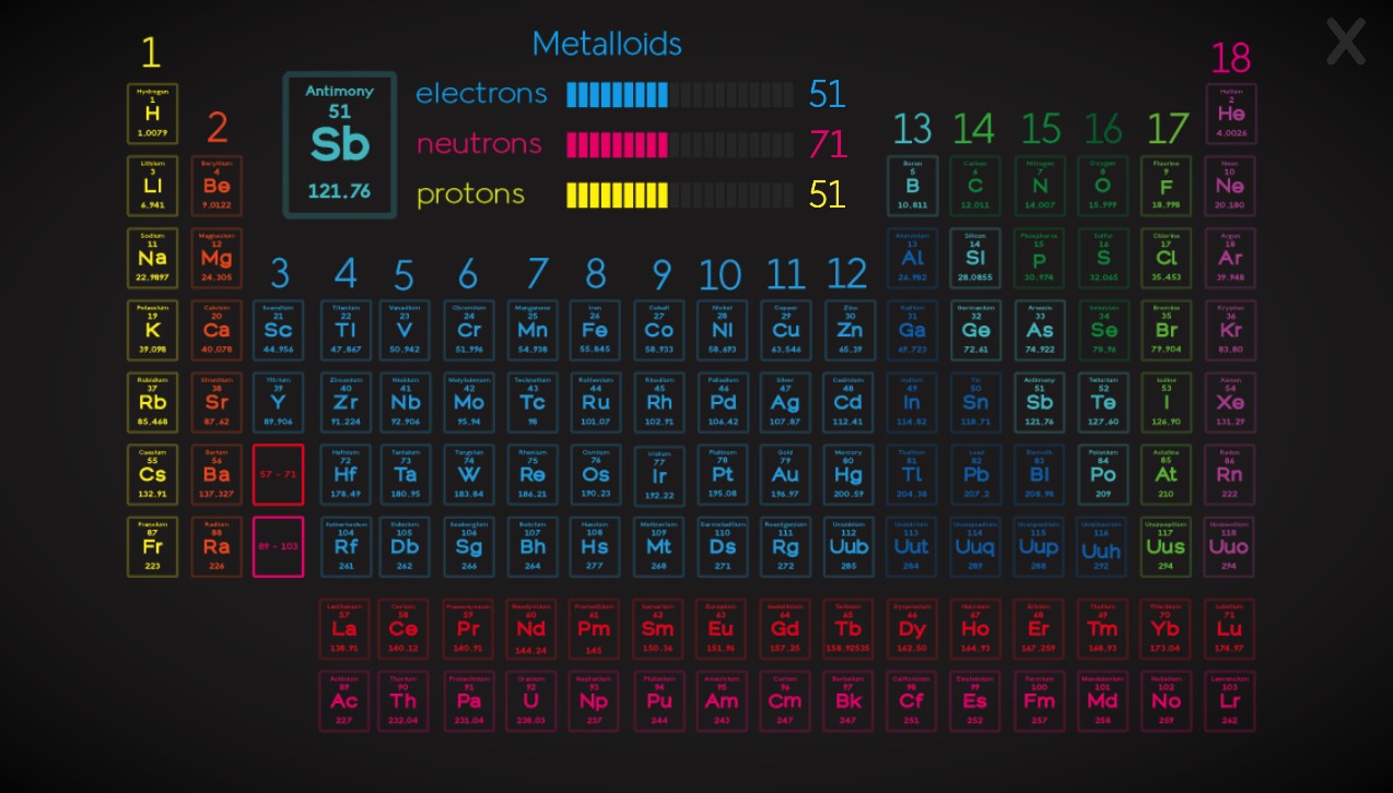 Trendy Chem: Chemistry Suite截图5