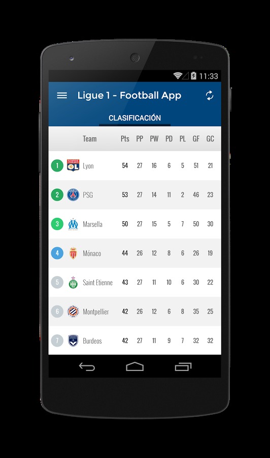 Ligue 1 - App Futbol截图4