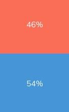 Would You Rather? - Toughest Questions截图2