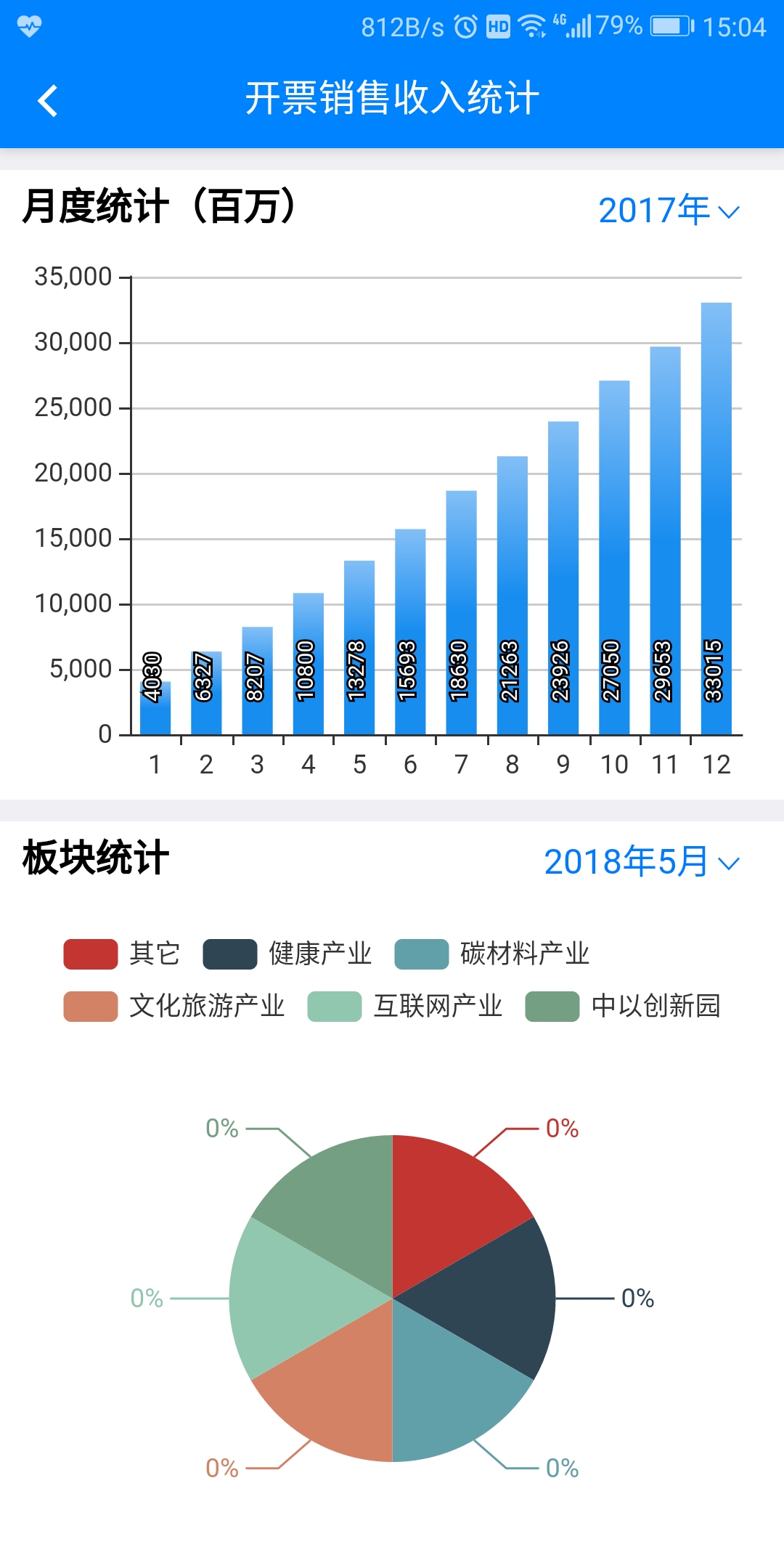 西太湖数字政务截图3