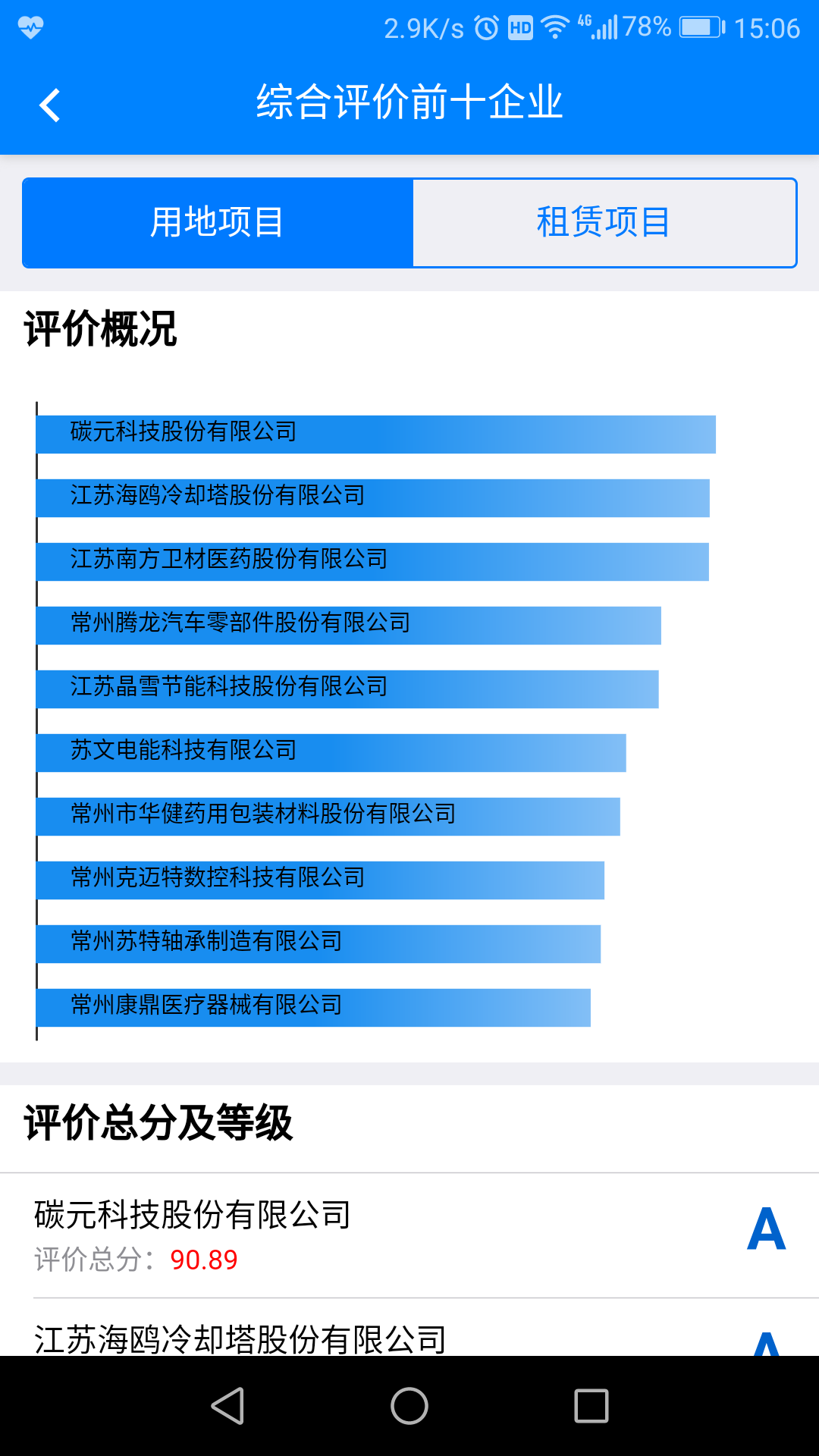 西太湖数字政务截图5