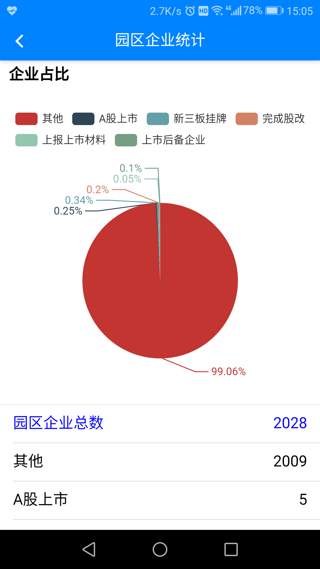 西太湖数字政务截图4