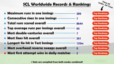 Stickman Cricket League (SCL)截图3