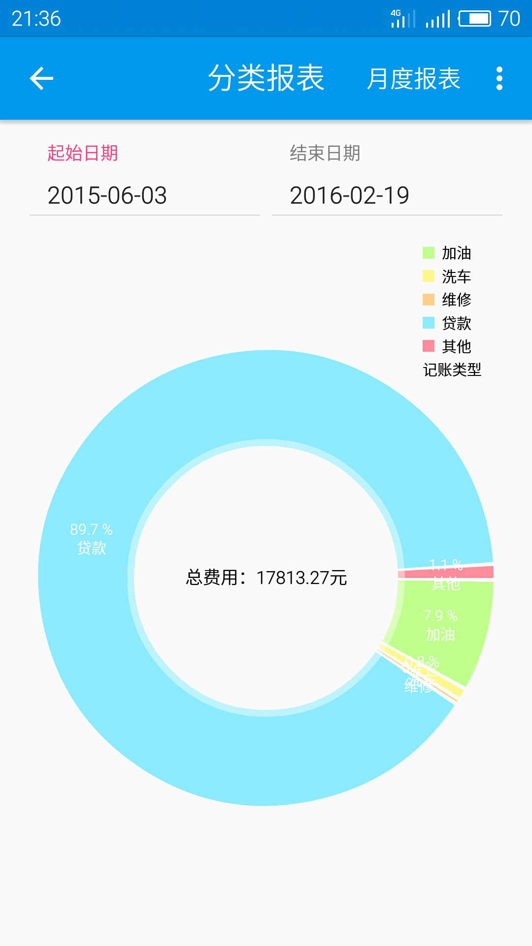 C-Car助手截图4