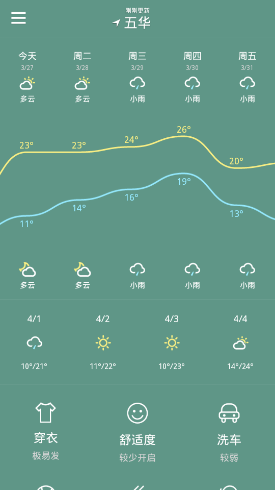 最炫天气截图2