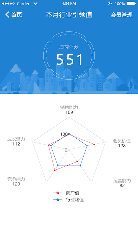 微街店老板截图2