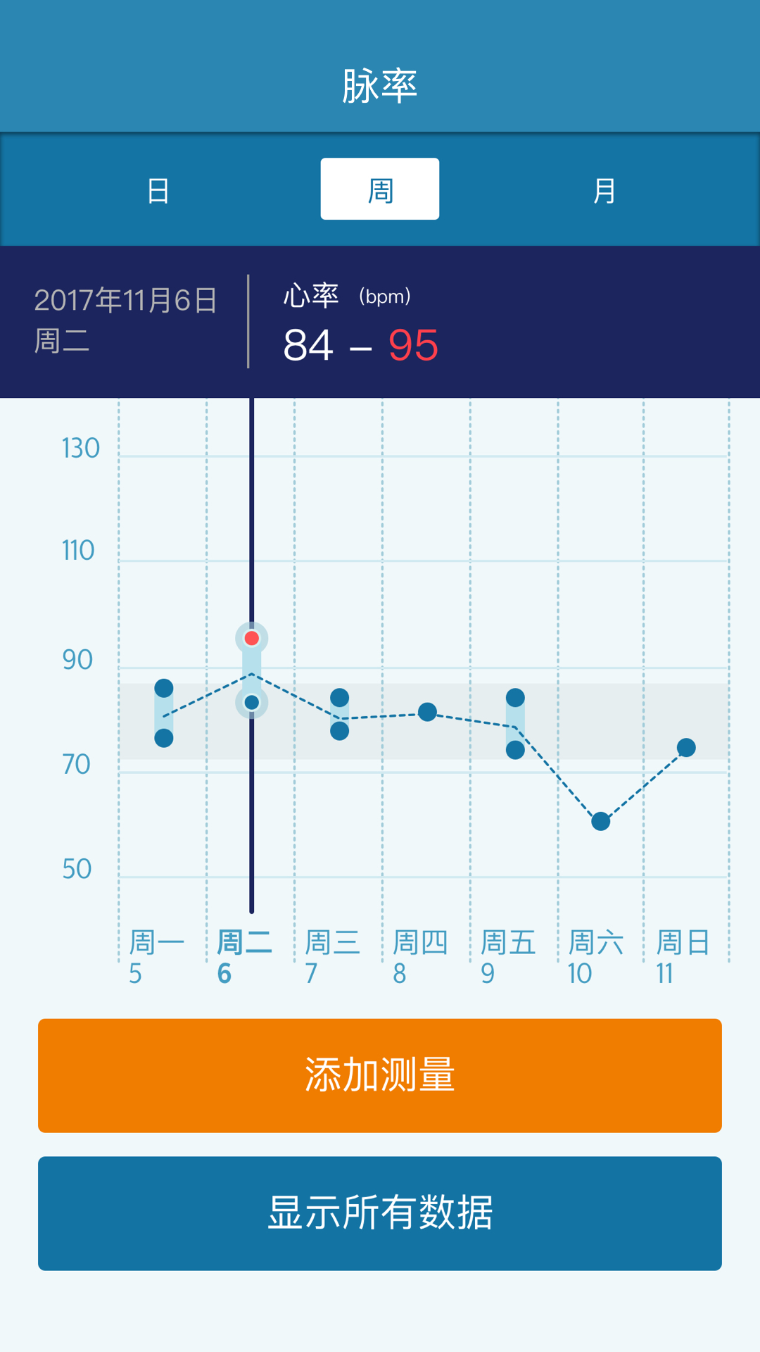 心脑血管家庭关护截图4