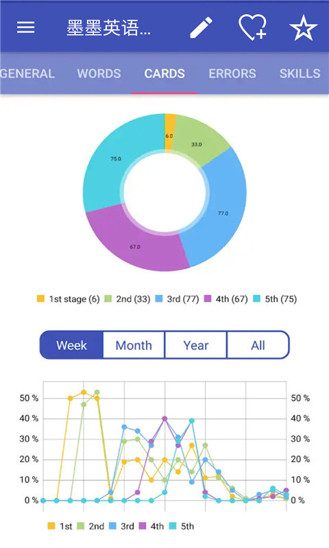 墨墨英语单词截图4