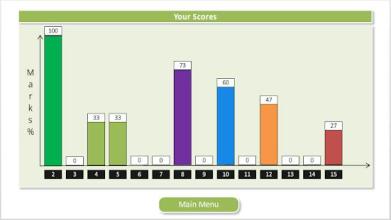 Play Multiplication Tables截图1