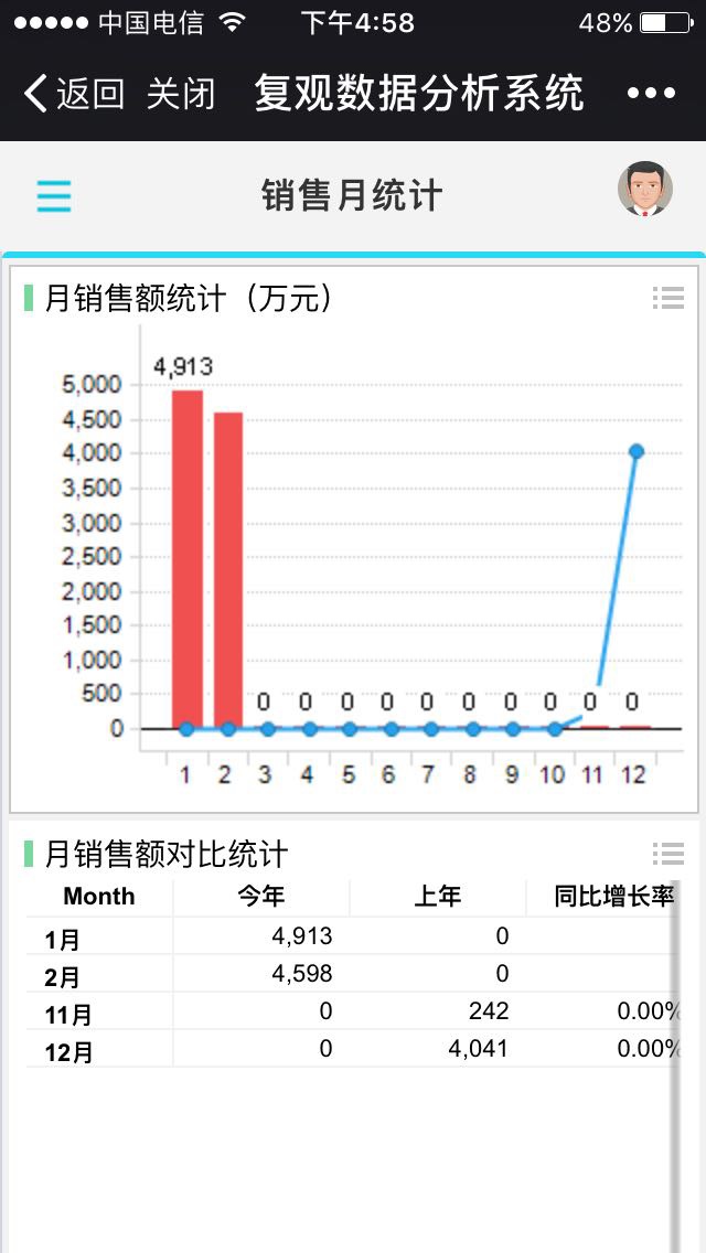 复观移动报表截图5