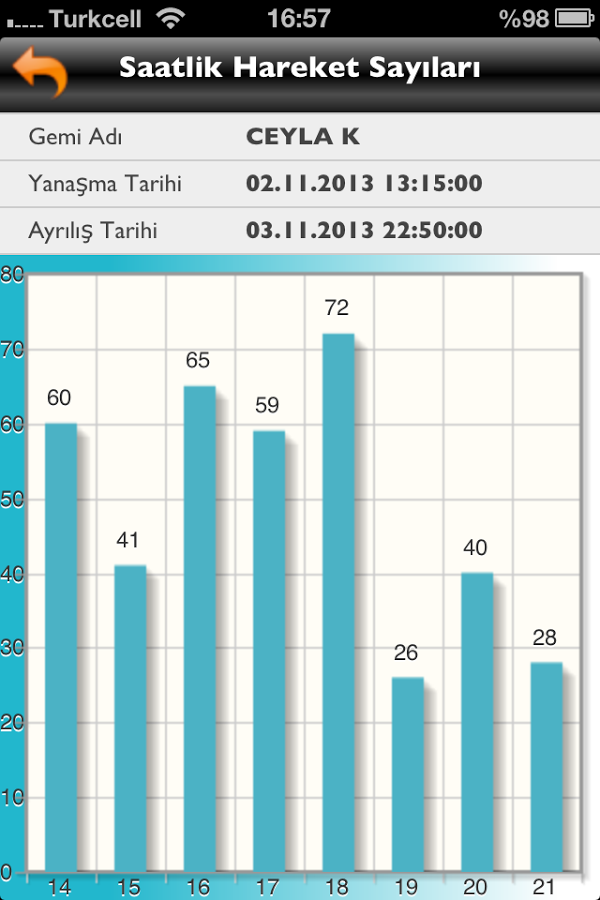 Borusan Port Mobile截图5