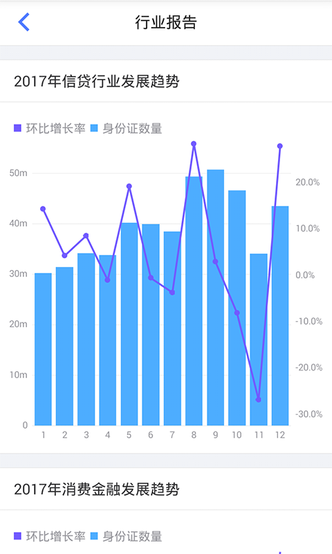 同盾智慧助手截图5