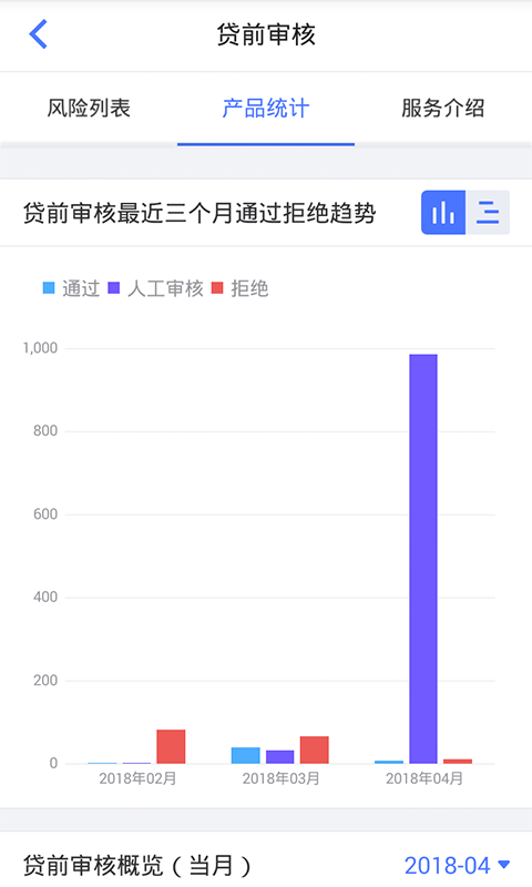 同盾智慧助手截图2