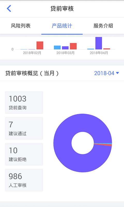 同盾智慧助手截图3