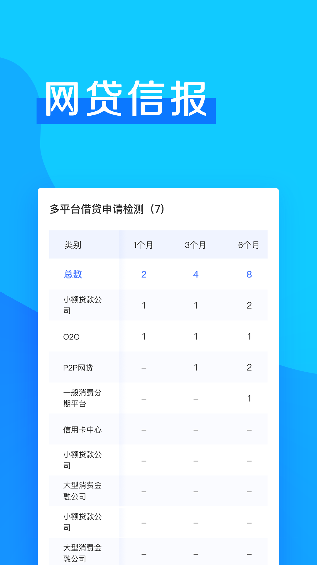 信用无忧截图4