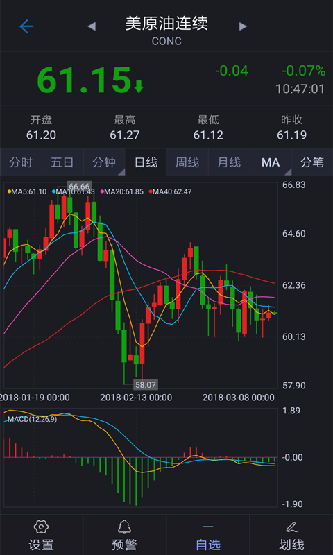 汇通原油截图5