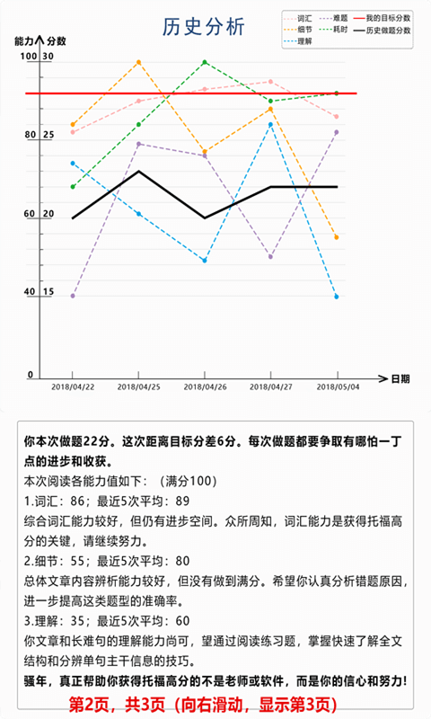 托福阅读宝典截图4