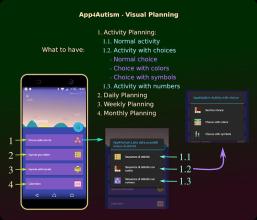 App4Autism - Timer, Token Economy, Visual Planning截图1