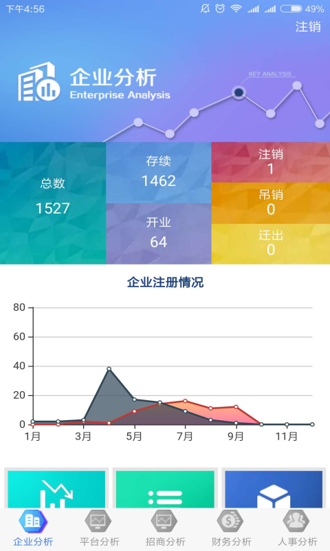 双创分析截图4