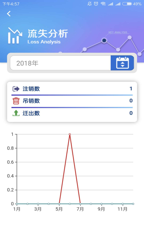 双创分析截图2