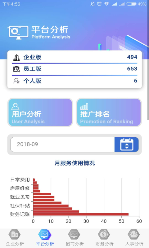 双创分析截图3