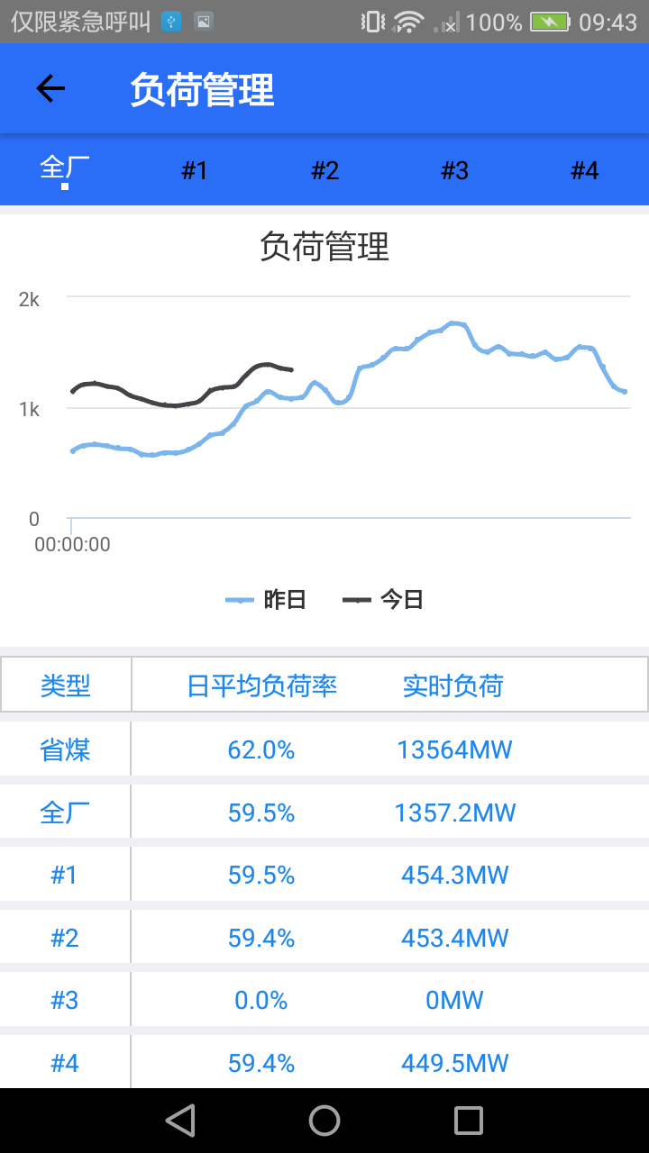 掌上兰电截图4