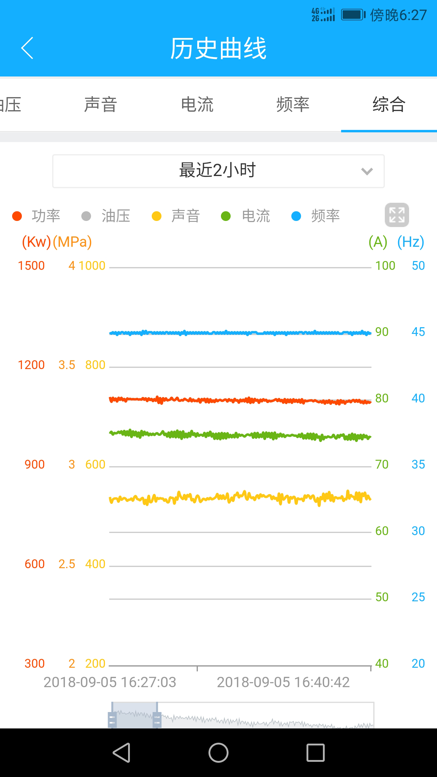 中信重工物联网截图3