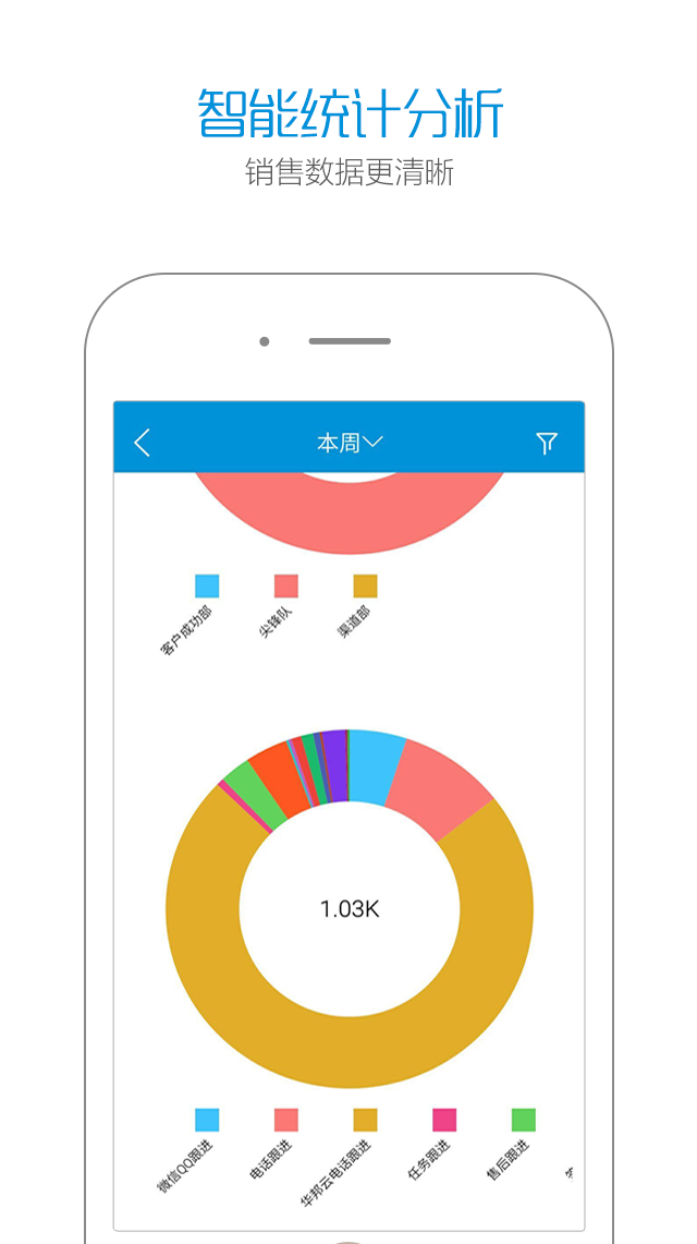 智销云培训截图1