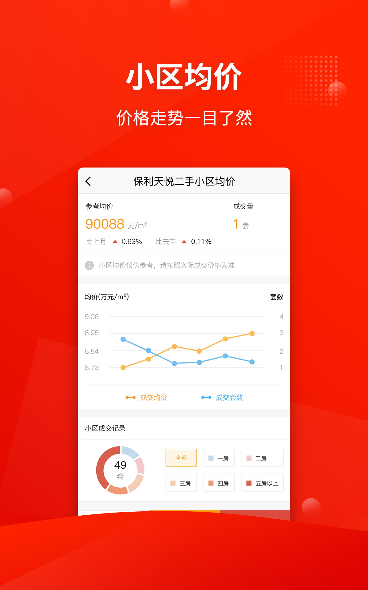 合富置业v2.3.0截图3