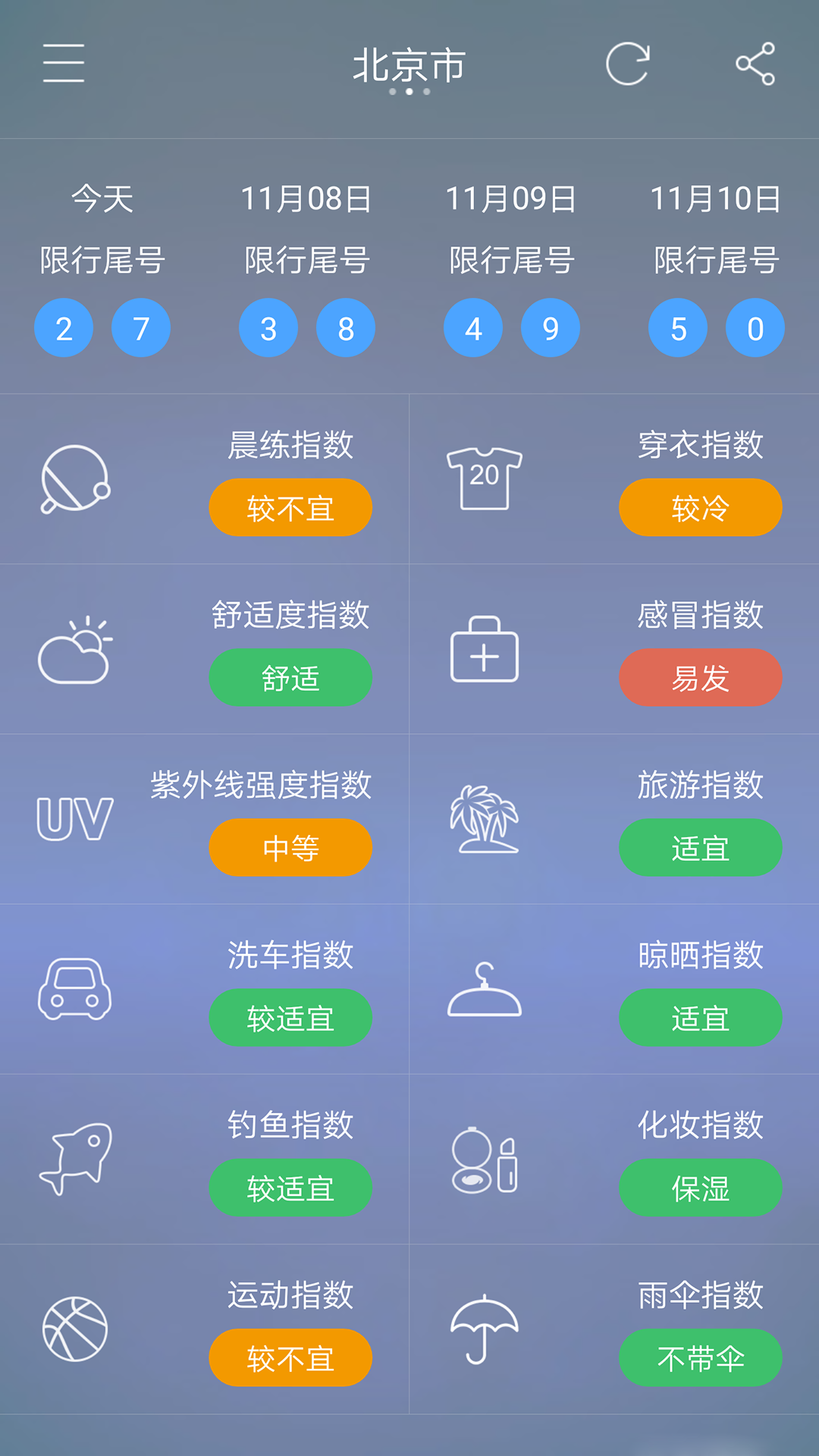 七彩天气v1.15截图4