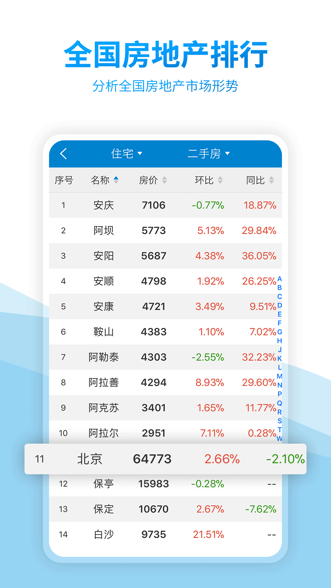 中国房价行情v2.3.7截图2