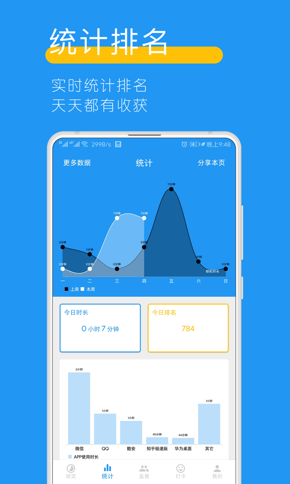 远离手机v3.5.4截图3