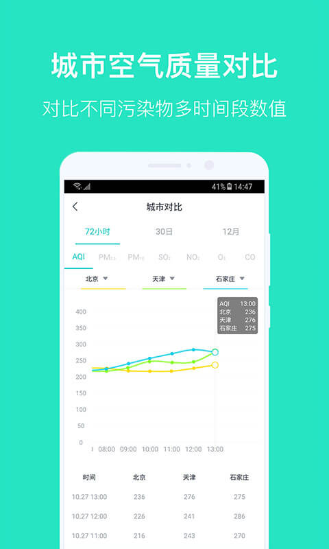 空气质量发布v2.2.0截图4