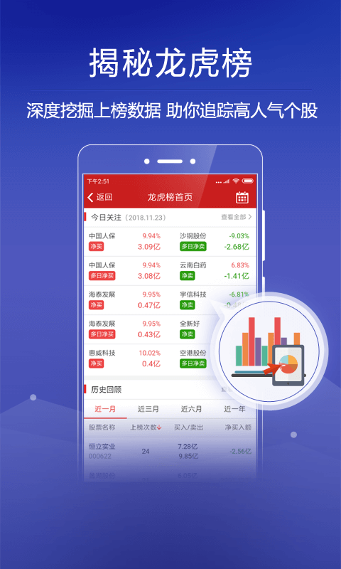 钱龙手机版证券分析软件vV5.80.23.00(20181204-1)截图2