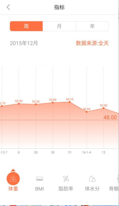 轻牛v2.7.5截图3