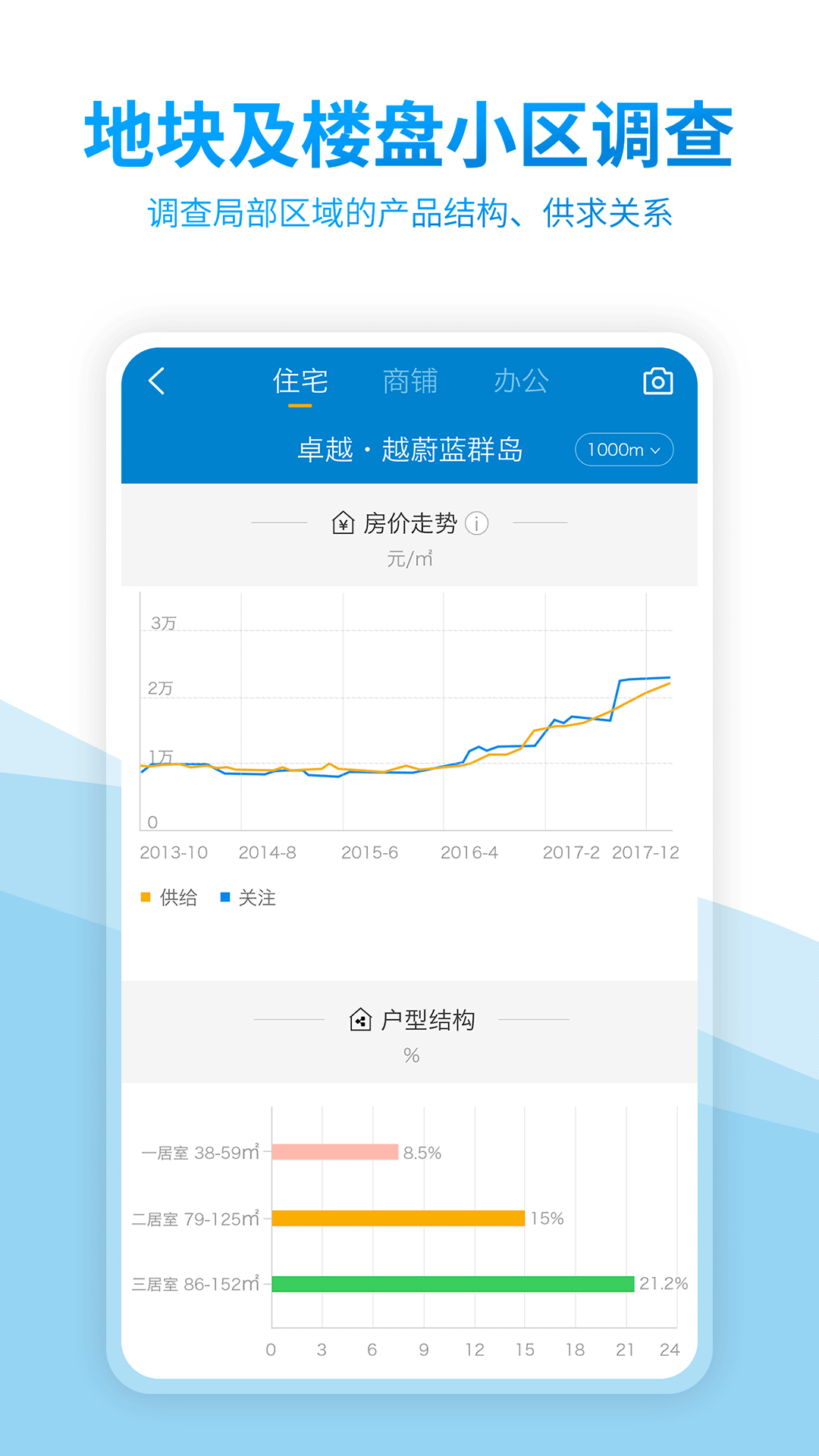 中国房价行情v2.3.9截图4