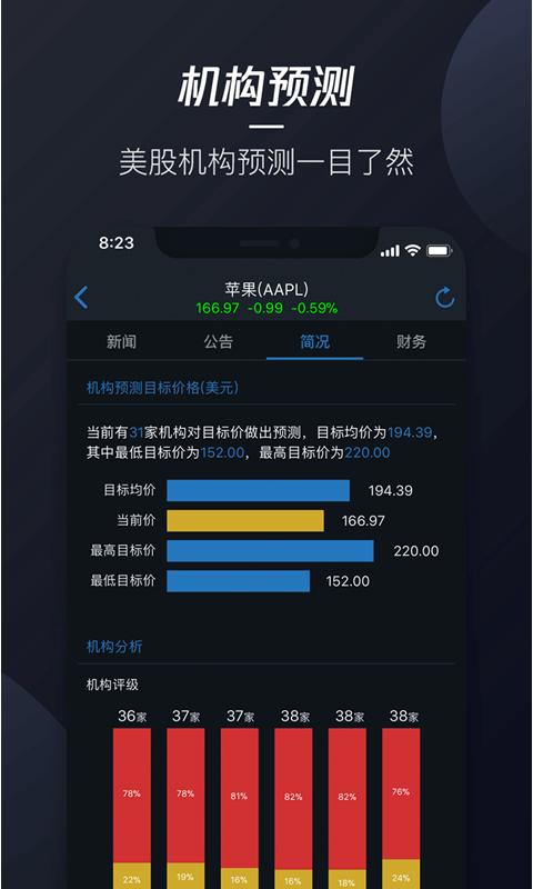 腾讯自选股v6.3.0截图4