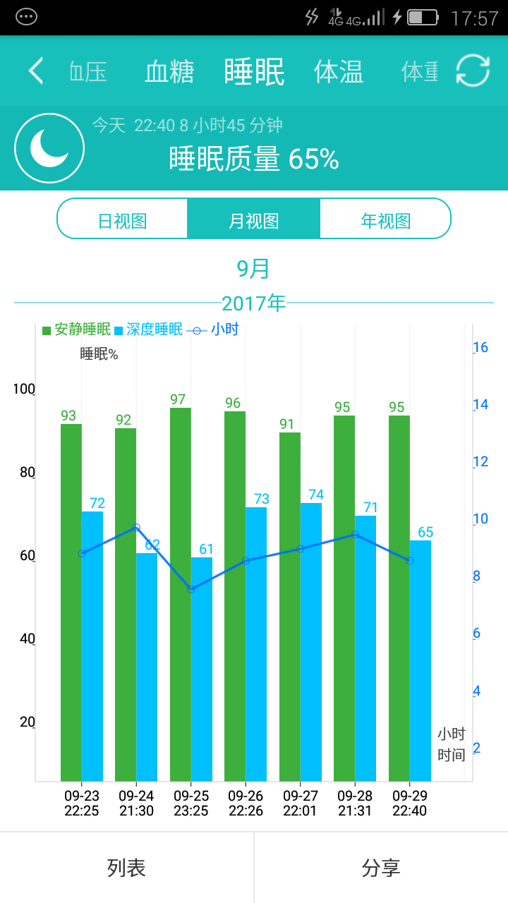 守护云截图3