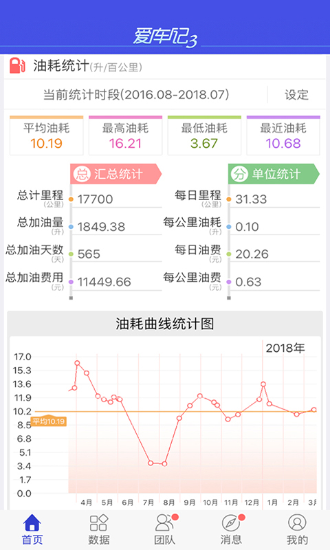 爱车记油耗版vV3.4.41.2e775截图3