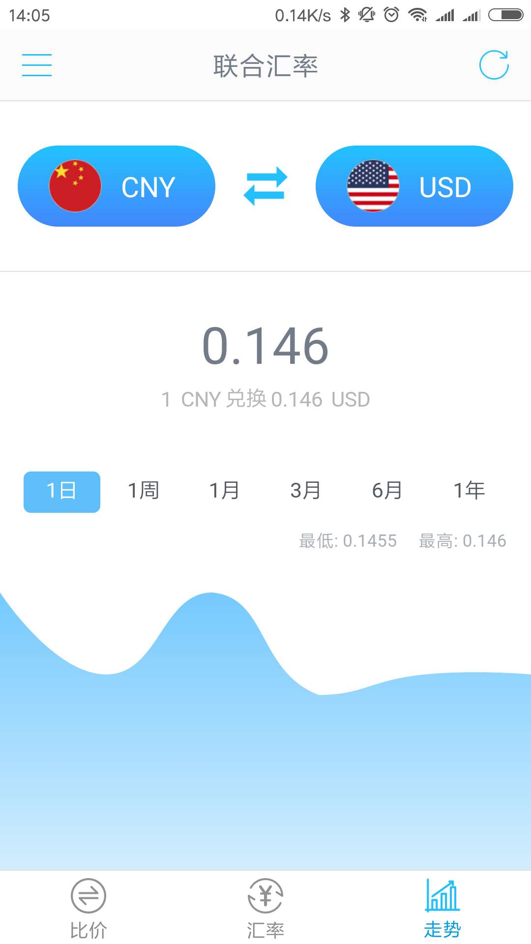 联合汇率截图3