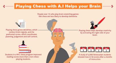 Chess with Artificial Intelligence截图2