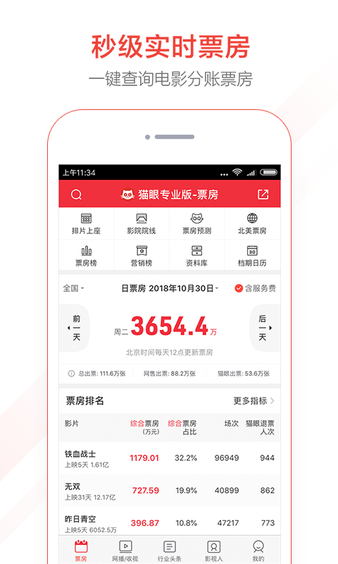猫眼专业版v5.4.0截图1