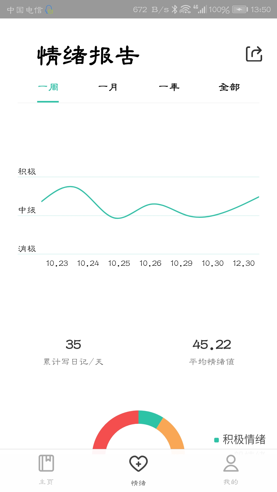 双生日记截图3