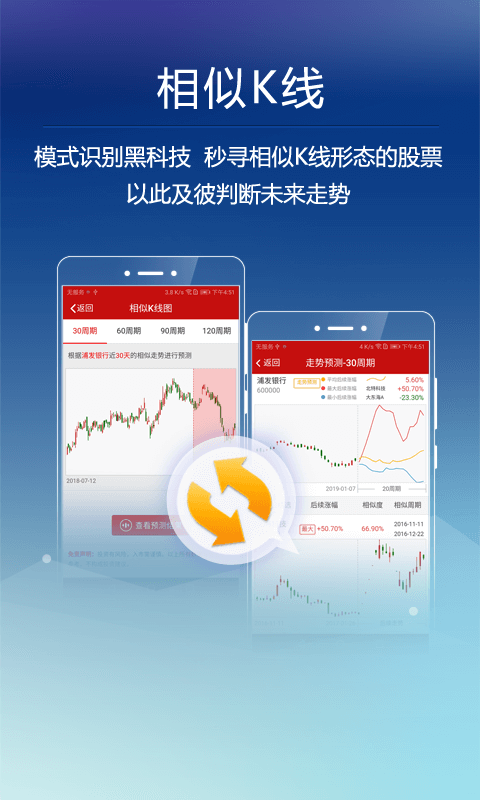 钱龙手机版证券分析软件vV5.80.26.00(20190115-1)截图1