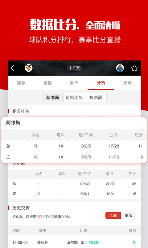 疯狂红单v6.1截图3