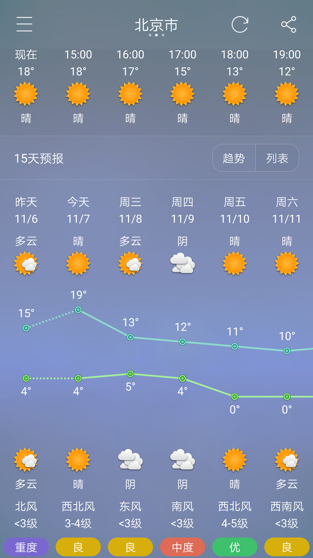 七彩天气v1.20截图3